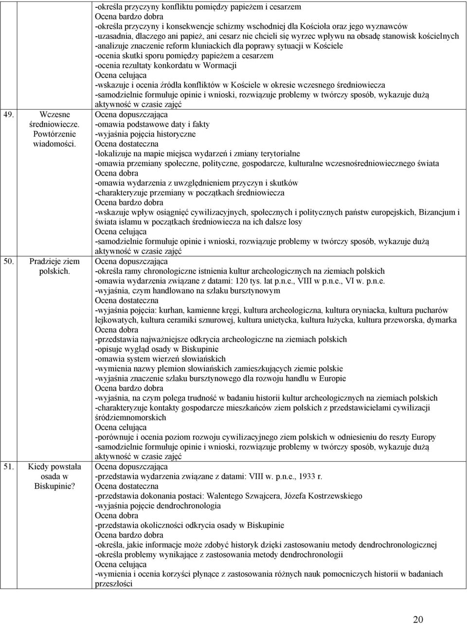 się wyrzec wpływu na obsadę stanowisk kościelnych -analizuje znaczenie reform kluniackich dla poprawy sytuacji w Kościele -ocenia skutki sporu pomiędzy papieżem a cesarzem -ocenia rezultaty