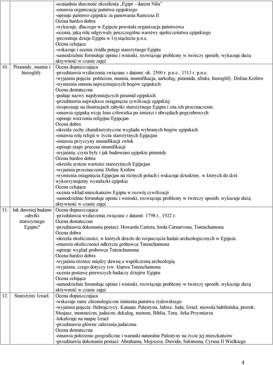 -ocenia, jaką rolę odgrywały poszczególne warstwy społeczeństwa egipskiego -prezentuje dzieje Egiptu w I tysiącleciu p.n.e. -wskazuje i ocenia źródła potęgi starożytnego Egiptu -przedstawia wydarzenia związane z datami: ok.