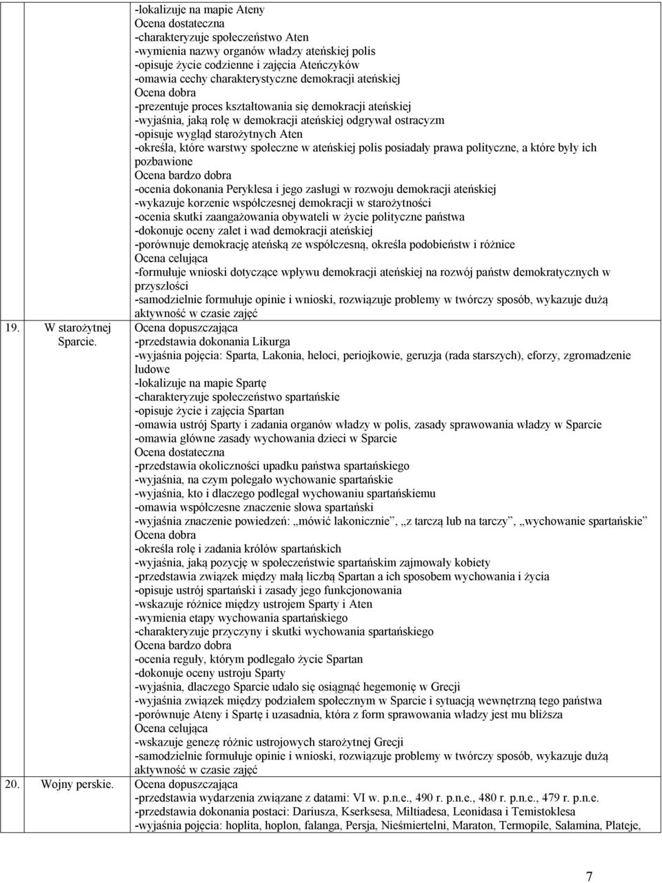 ateńskiej -prezentuje proces kształtowania się demokracji ateńskiej -wyjaśnia, jaką rolę w demokracji ateńskiej odgrywał ostracyzm -opisuje wygląd starożytnych Aten -określa, które warstwy społeczne