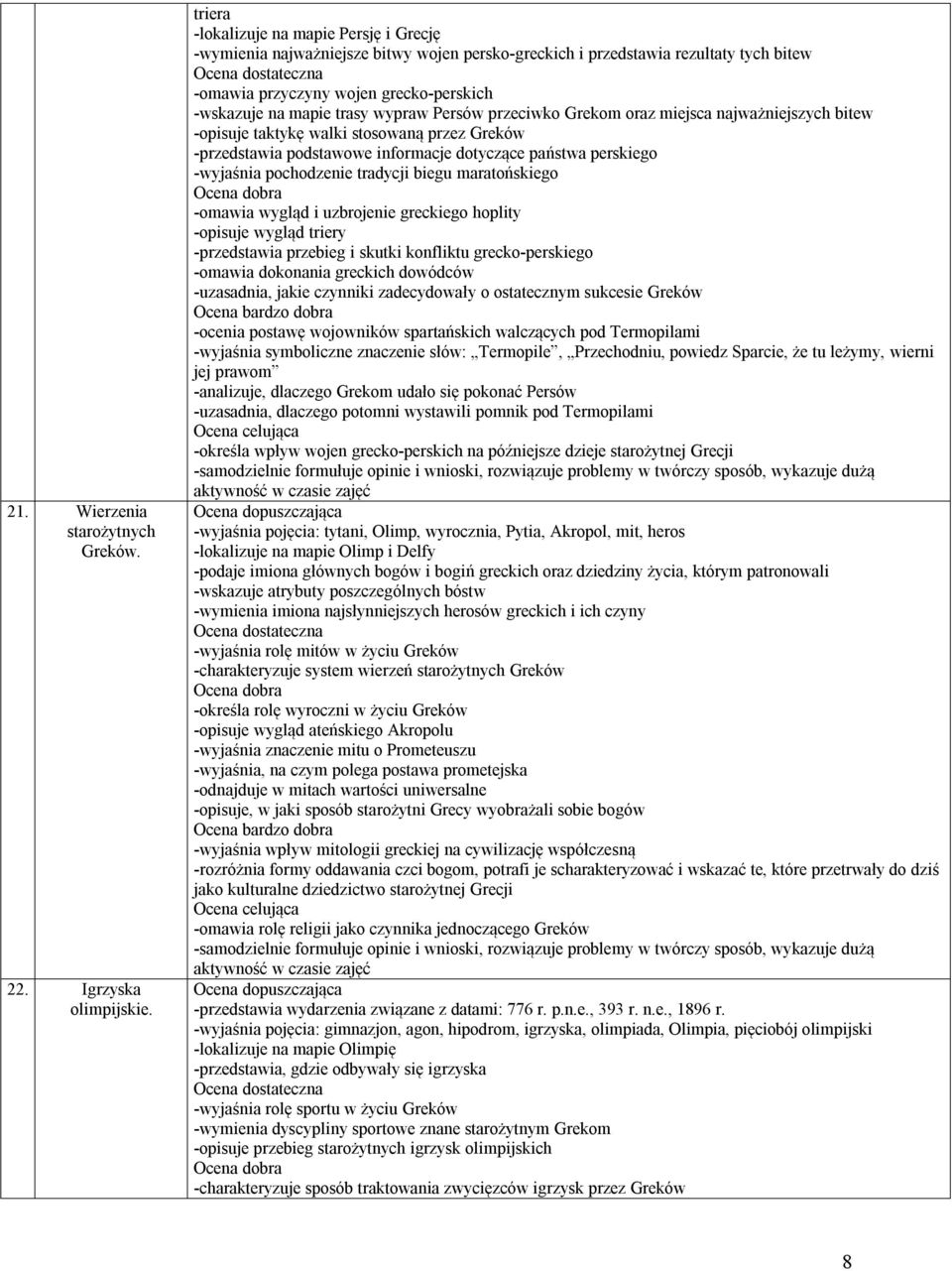 wypraw Persów przeciwko Grekom oraz miejsca najważniejszych bitew -opisuje taktykę walki stosowaną przez Greków -przedstawia podstawowe informacje dotyczące państwa perskiego -wyjaśnia pochodzenie