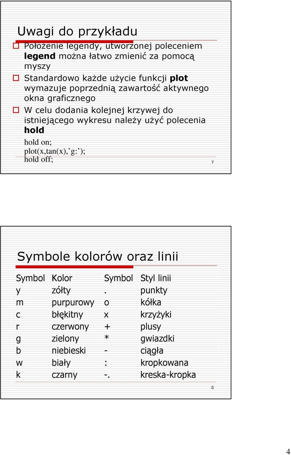 polecenia hold hold on; plot(x,tan(x), g: ); hold off; 7 Symbole kolorów oraz linii Symbol Kolor Symbol Styl linii y zółty.