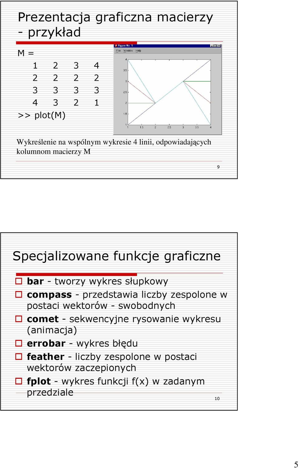 przedstawia liczby zespolone w postaci wektorów - swobodnych comet - sekwencyjne rysowanie wykresu (animacja) errobar -