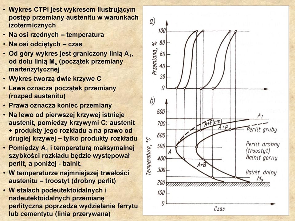 pomiędzy krzywymi C: austenit + produkty jego rozkładu a na prawo od drugiej krzywej tylko produkty rozkładu Pomiędzy A 1 i temperaturą maksymalnej szybkości rozkładu będzie występował perlit, a