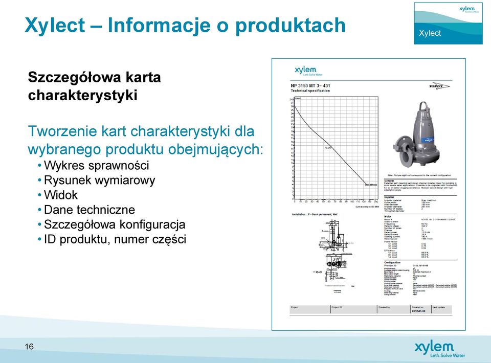 obejmujących: Wykres sprawności Rysunek wymiarowy Widok