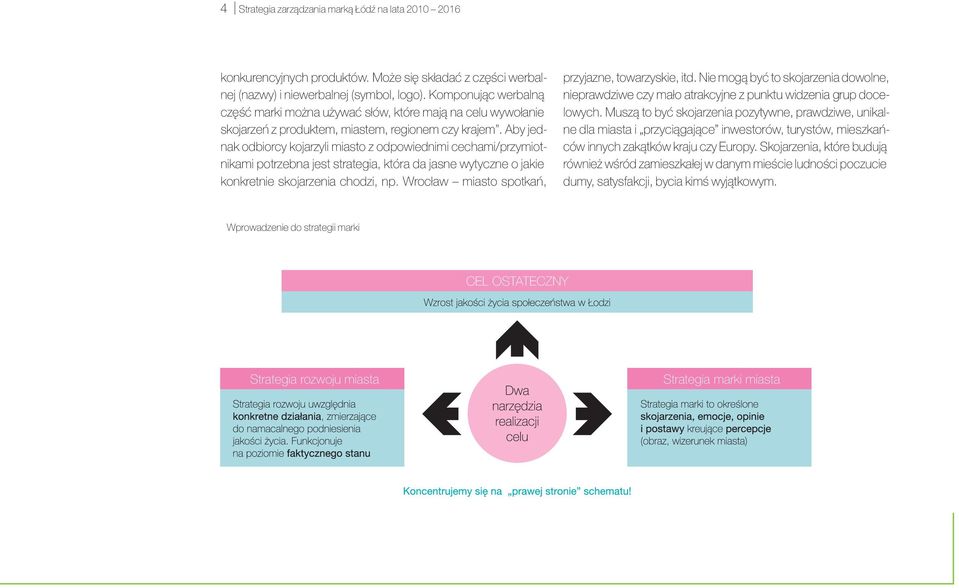Aby jednak odbiorcy kojarzyli miasto z odpowiednimi cechami/przymiotnikami potrzebna jest strategia, która da jasne wytyczne o jakie konkretnie skojarzenia chodzi, np.