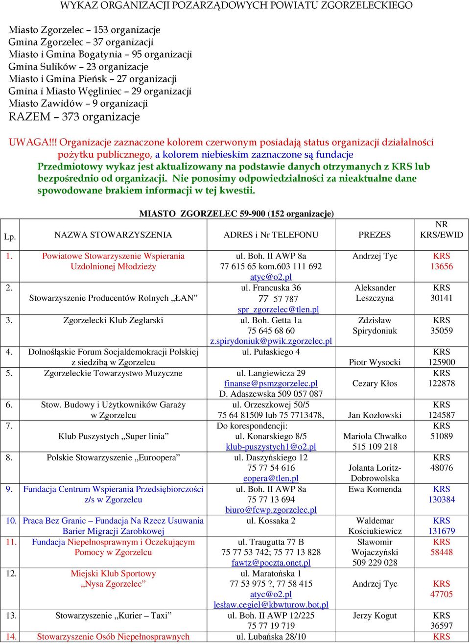 !! Organizacje zaznaczone kolorem czerwonym posiadają status organizacji działalności pożytku publicznego, a kolorem niebieskim zaznaczone są fundacje Przedmiotowy wykaz jest aktualizowany na