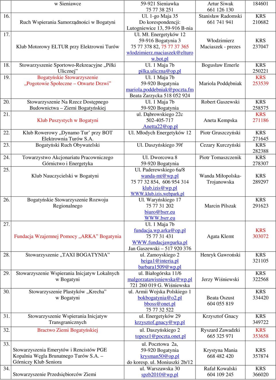 Stowarzyszenie Sportowo-Rekreacyjne Piłki Ulicznej Ul. 1 Maja 7b pilka.uliczna@op.pl Bogusław Emerle 250221 19. Bogatyńskie Stowarzyszenie Pogotowie Społeczne Otwarte Drzwi Ul.
