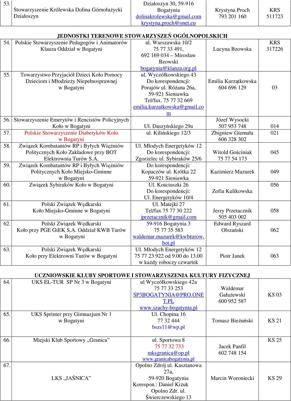 Warszawska 10/2 Klauza Oddział 75 77 33 491, 692 169 034 Mirosław Bzowski bogatynia@klanza.org.pl 55. Towarzystwo Przyjaciół Dzieci Koło Pomocy Dzieciom i Młodzieży Niepełnosprawnej ul.