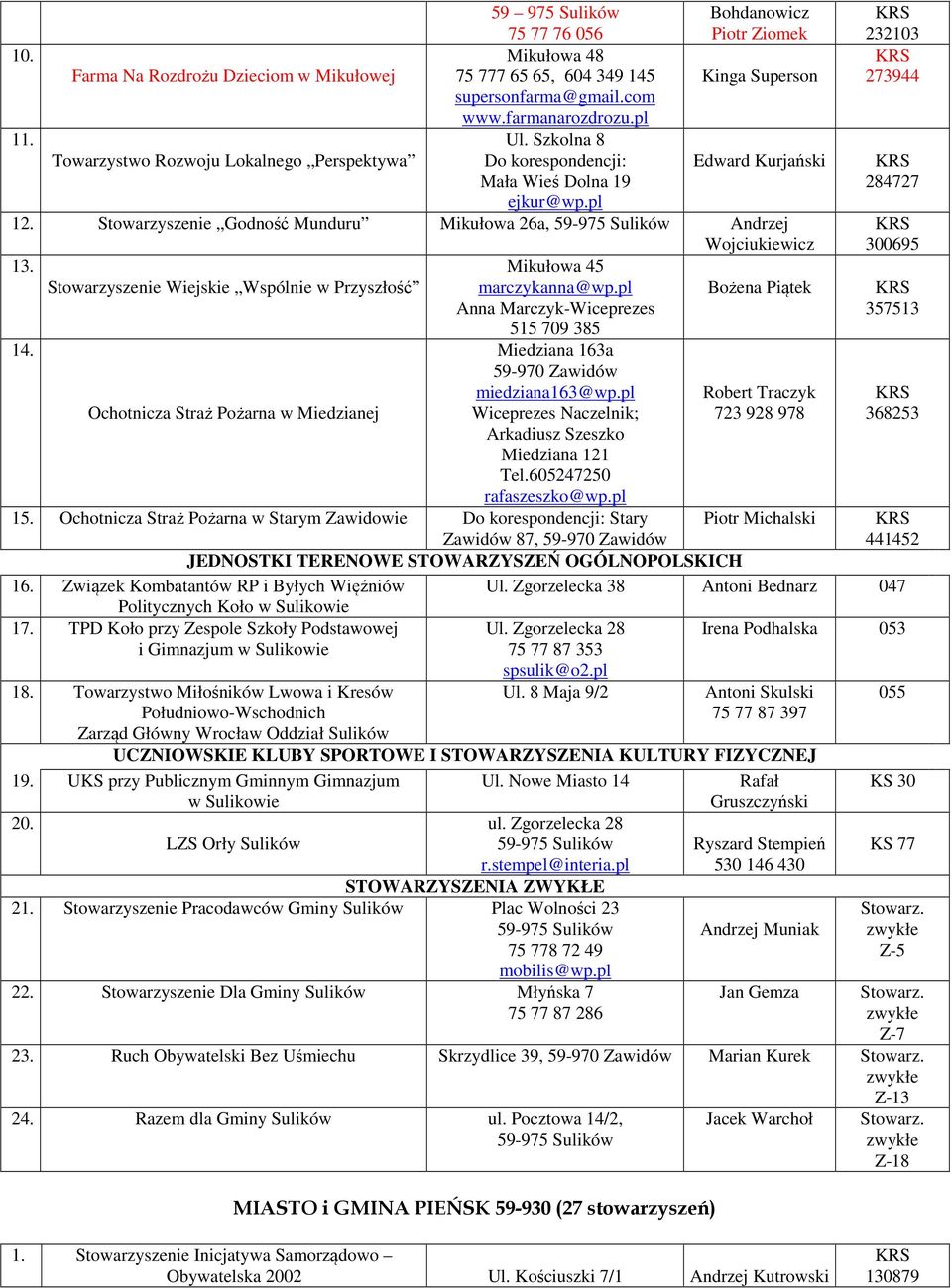Mikułowa 45 Stowarzyszenie Wiejskie Wspólnie w Przyszłość marczykanna@wp.pl Bożena Piątek Anna Marczyk-Wiceprezes 515 709 385 14. Miedziana 163a 59-970 Zawidów miedziana163@wp.