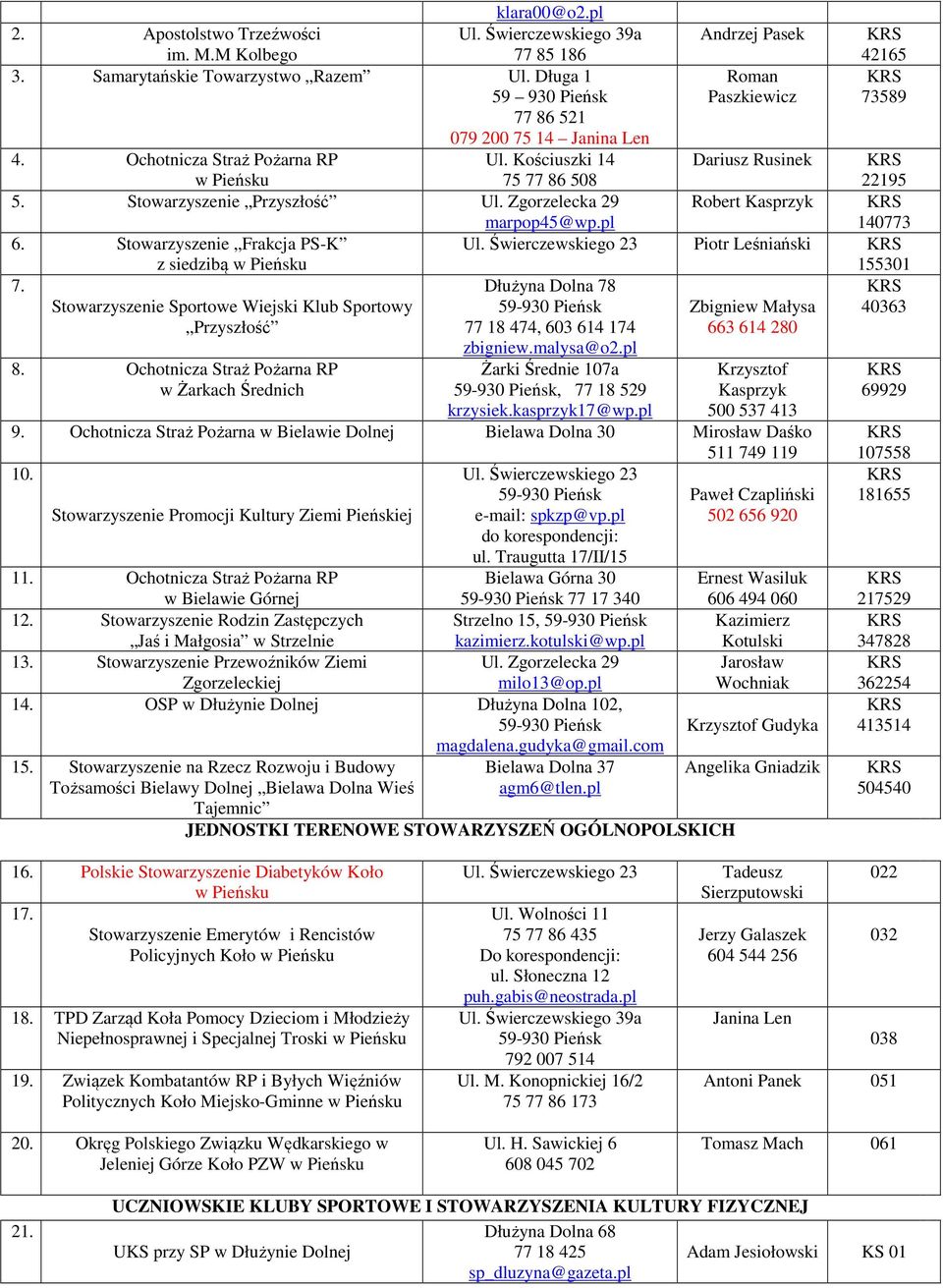 Stowarzyszenie Przyszłość Ul. Zgorzelecka 29 marpop45@wp.pl Robert Kasprzyk 140773 6. Stowarzyszenie Frakcja PS-K z siedzibą w Pieńsku Ul. Świerczewskiego 23 Piotr Leśniański 155301 7.