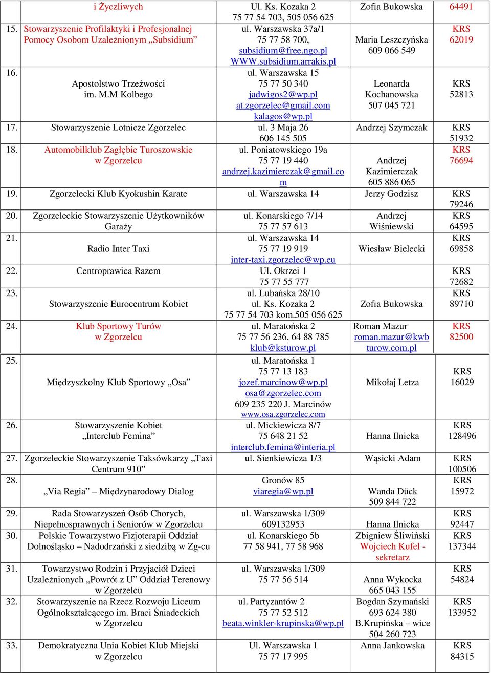 3 Maja 26 606 145 505 18. Automobilklub Zagłębie Turoszowskie ul. Poniatowskiego 19a 75 77 19 440 andrzej.kazimierczak@gmail.