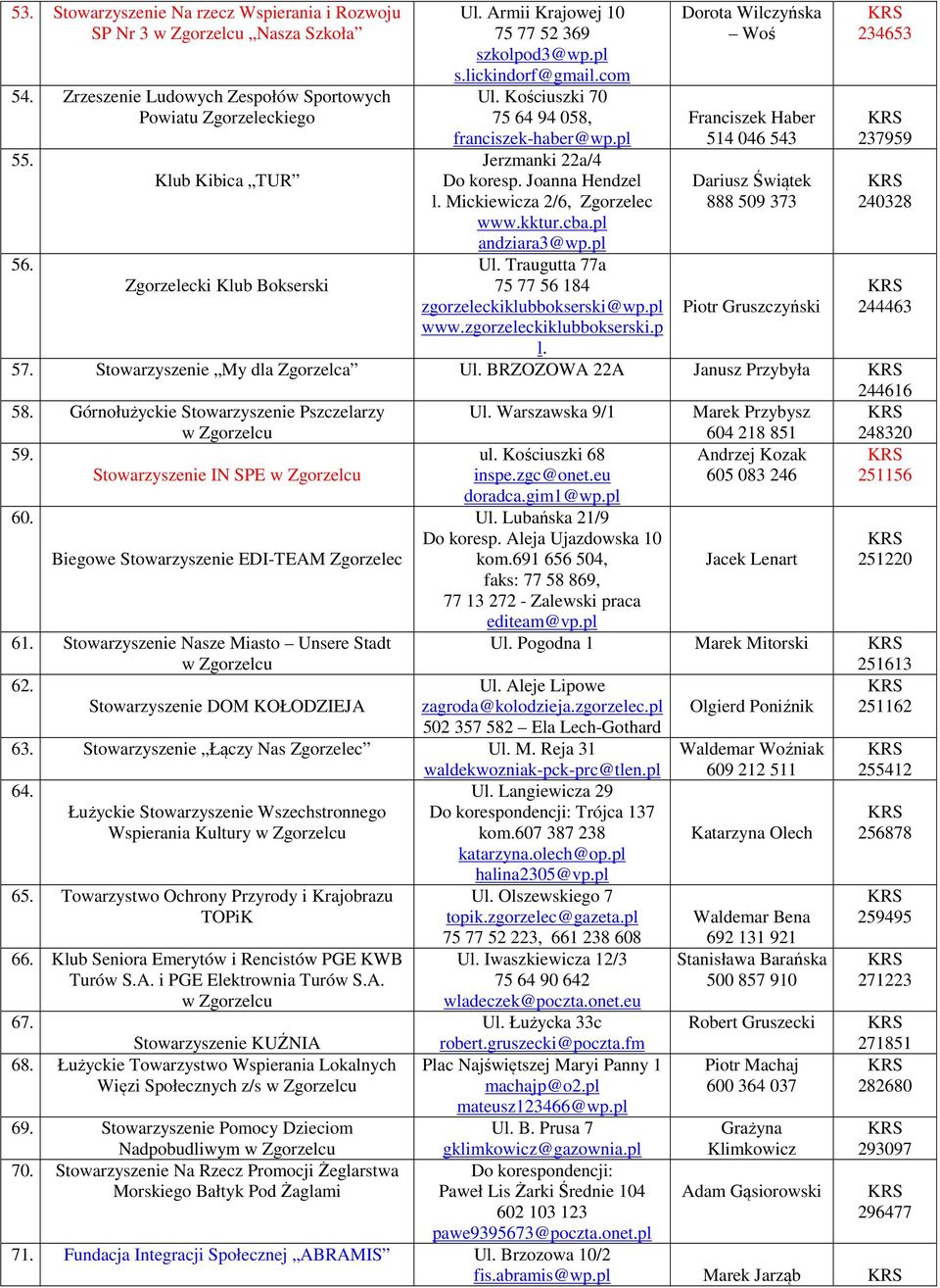 Mickiewicza 2/6, Zgorzelec www.kktur.cba.pl andziara3@wp.pl Ul. Traugutta 77a 75 77 56 184 zgorzeleckiklubbokserski@wp.pl www.zgorzeleckiklubbokserski.p l.