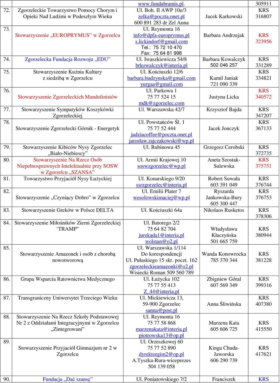 Iwaszkiewicza 54/8 brkowalczyk@interia.pl 75. Stowarzyszenie Kuźnia Kultury Ul. Kościuszki 12/6 z siedzibą barbara.budzynska@gmail.com 76. Stowarzyszenie Zgorzeleckich Mandolinistów 77.