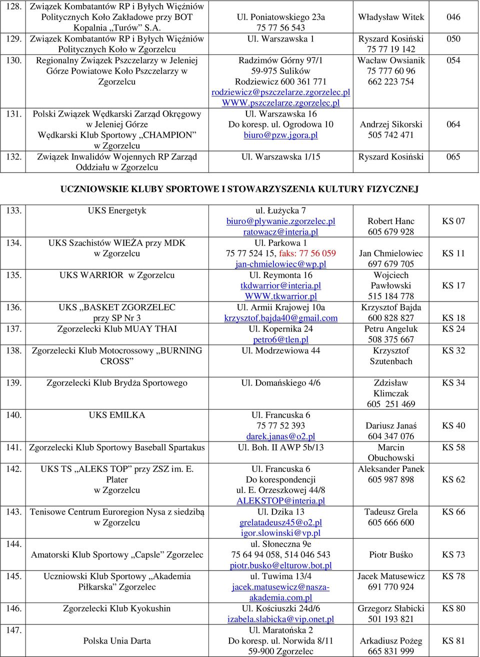 Związek Inwalidów Wojennych RP Zarząd Oddziału Ul. Poniatowskiego 23a 75 77 56 543 Ul. Warszawska 1 Radzimów Górny 97/1 59-975 Sulików Rodziewicz 600 361 771 rodziewicz@pszczelarze.zgorzelec.pl WWW.