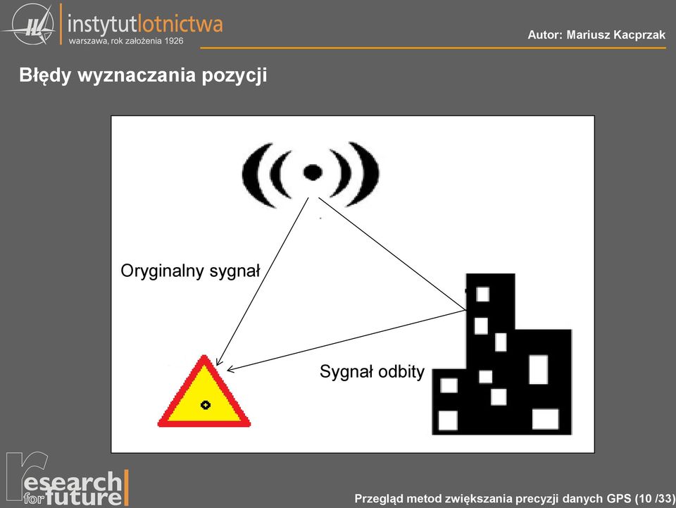 odbity Przegląd metod