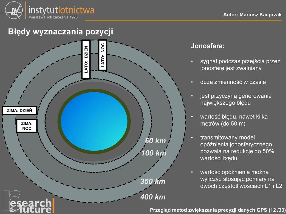 wartość błędu, nawet kilka metrów (do 50 m) transmitowany model opóźnienia jonosferycznego pozwala na redukcje do 50% wartości błędu