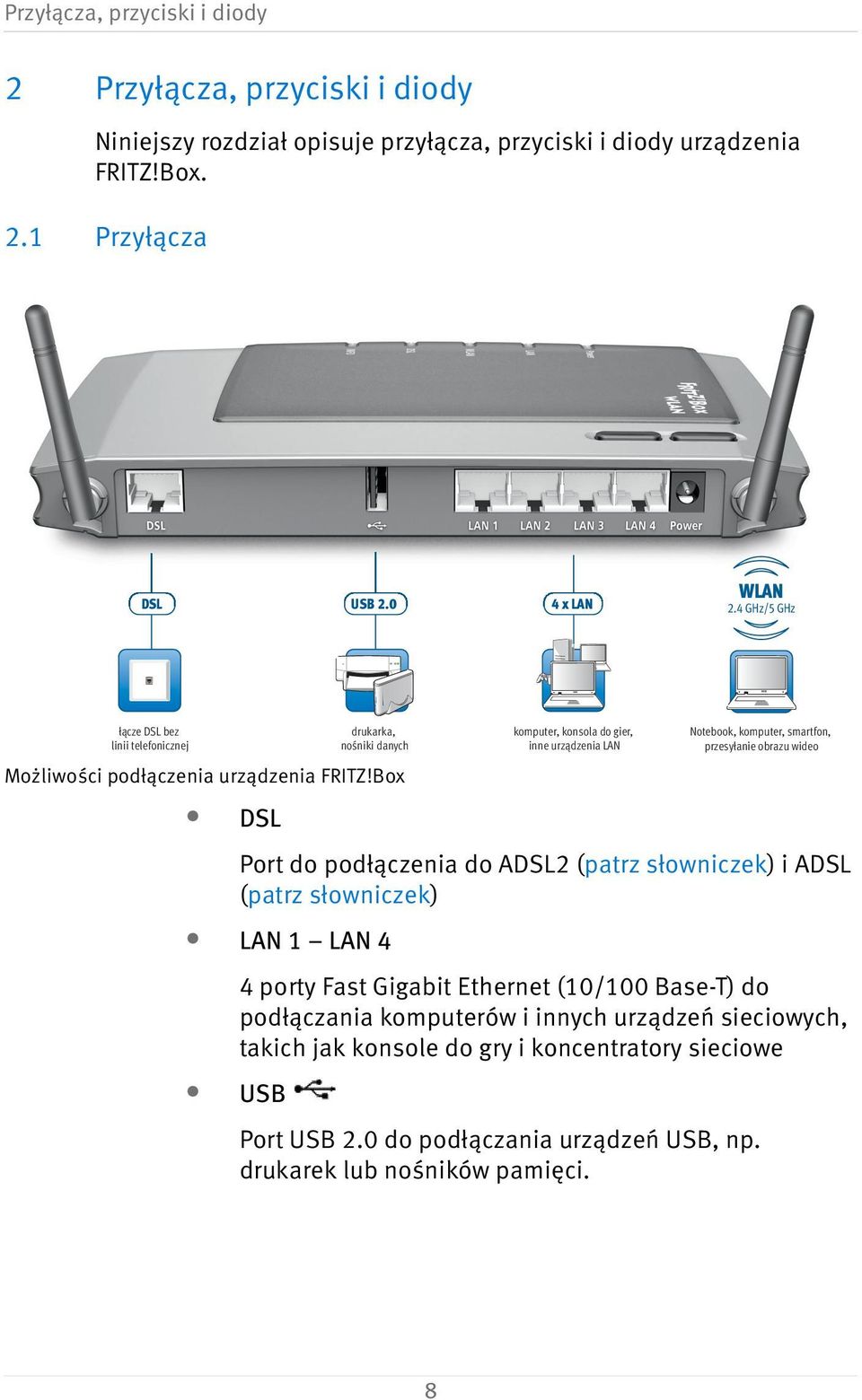 Box komputer, konsola do gier, inne urządzenia LAN Notebook, komputer, smartfon, przesyłanie obrazu wideo DSL Port do podłączenia do ADSL2 (patrz słowniczek) i ADSL (patrz
