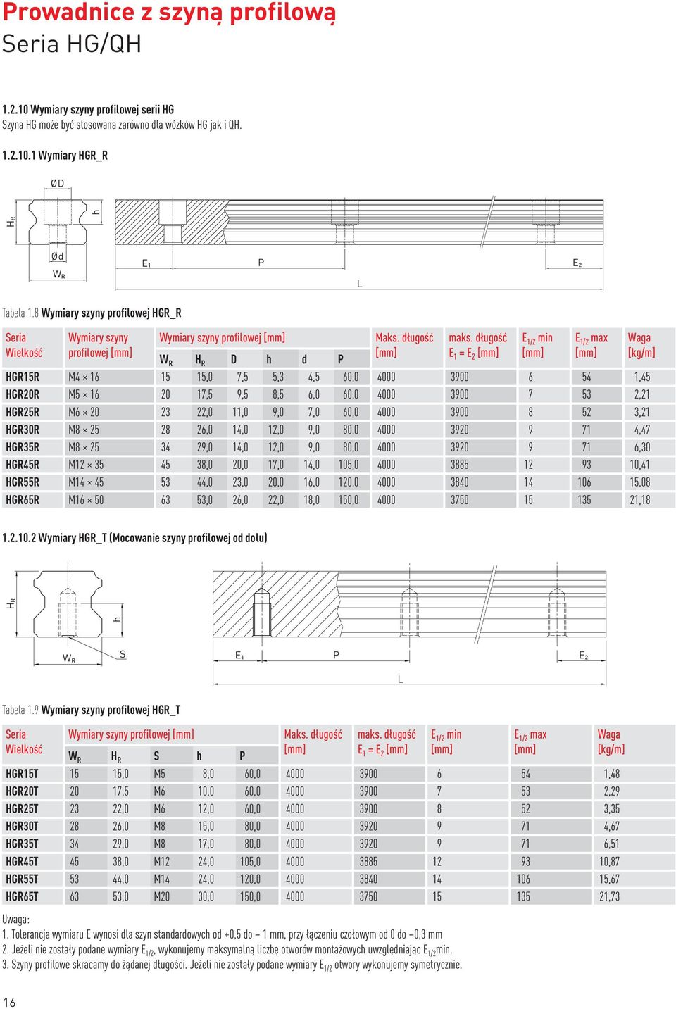 długość E 1 = E 2 E 1/2 min E 1/2 max HGR15R M4 16 15 15,0 7,5 5,3 4,5 60,0 4000 3900 6 54 1,45 HGR20R M5 16 20 17,5 9,5 8,5 6,0 60,0 4000 3900 7 53 2,21 HGR25R M6 20 23 22,0 11,0 9,0 7,0 60,0 4000