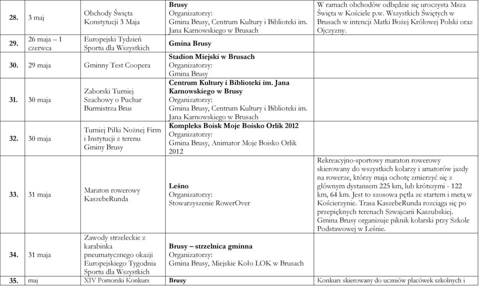 Europejskiego Tygodnia Sportu dla Wszystkich Gmina, Centrum Kultury i Biblioteki im. Jana Gmina Gmina Karnowskiego w Gmina, Centrum Kultury i Biblioteki im.