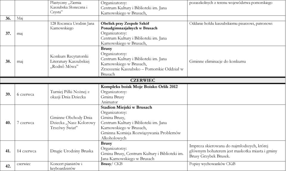 Gminne Obchody Dnia Dziecka Nasz Kolorowy Trzeźwy Świat 41. 14 czerwca Drugie Urodziny Bruska 42.