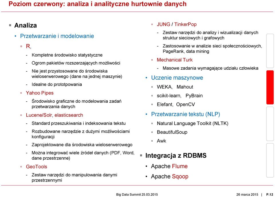 przeszukiwania i indeksowania tekstu - Rozbudowane narzędzie z dużymi możliwościami konfiguracji - Zaprojektowane dla środowiska wieloserwerowego - Można integrować wiele źródeł danych (PDF, Word,