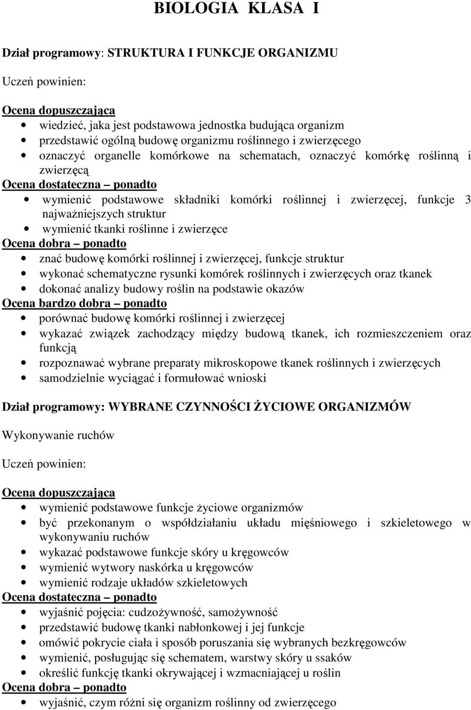 najwaŝniejszych struktur wymienić tkanki roślinne i zwierzęce Ocena dobra ponadto znać budowę komórki roślinnej i zwierzęcej, funkcje struktur wykonać schematyczne rysunki komórek roślinnych i