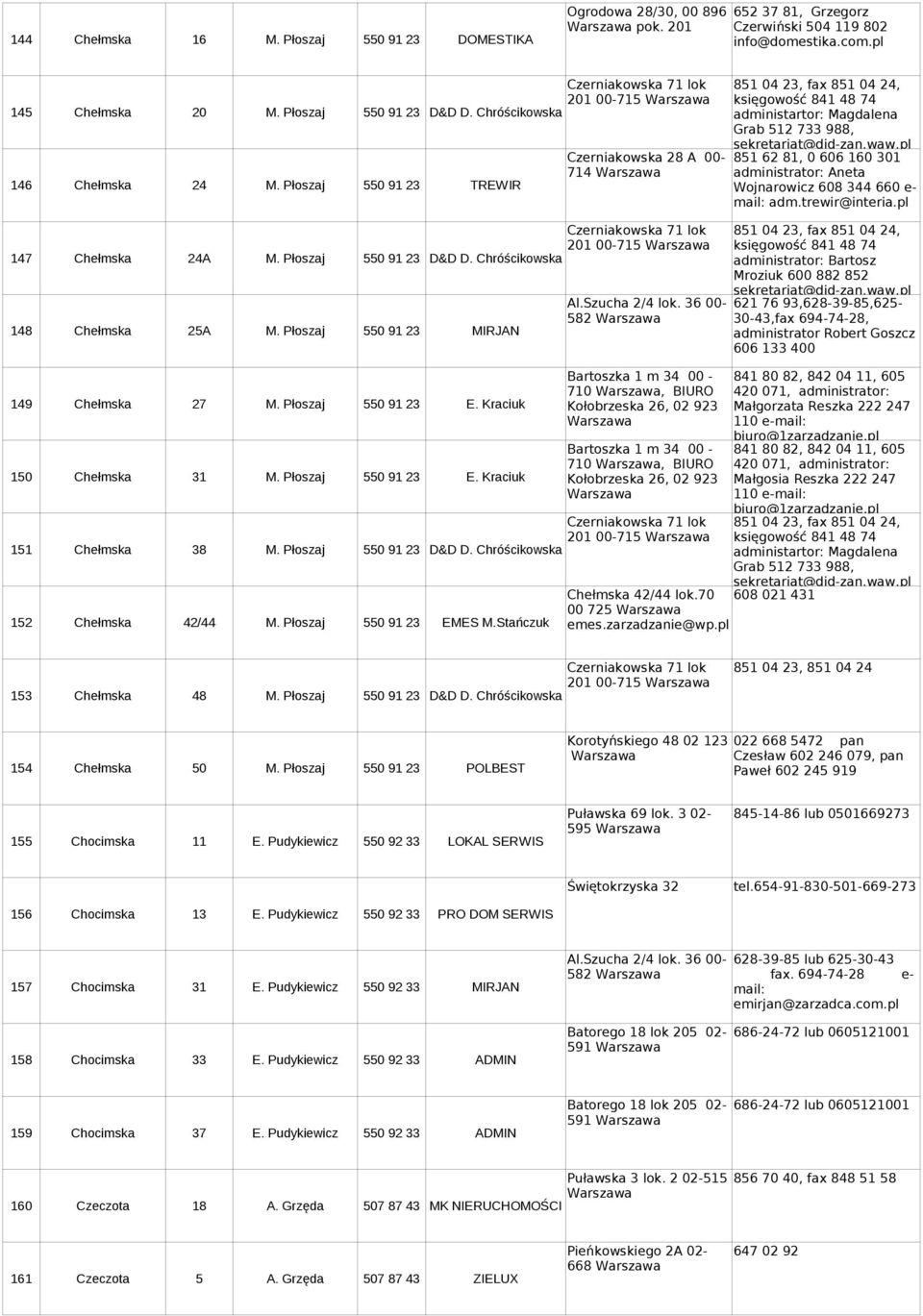 Płoszaj 550 91 23 150 Chełmska 31 M. Płoszaj 550 91 23 151 Chełmska 38 M. Płoszaj 550 91 23 D&D D. Chróścikowska 152 Chełmska 42/44 M. Płoszaj 550 91 23 E. Kraciuk E. Kraciuk EMES M.