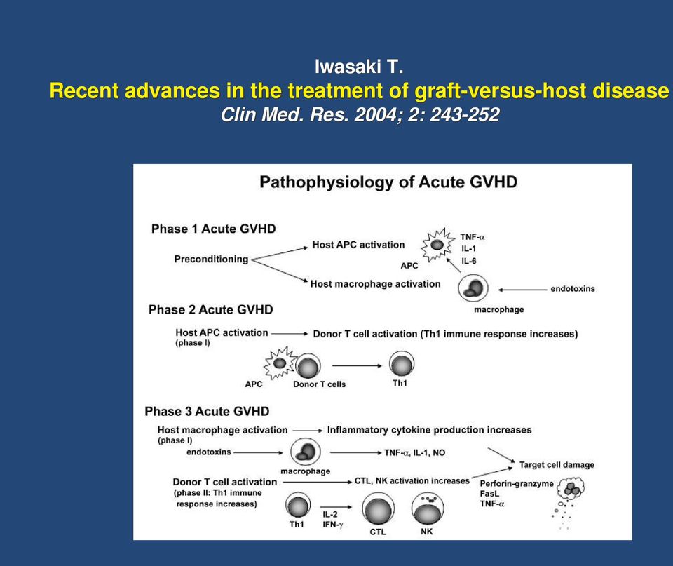 treatment of graft-versus