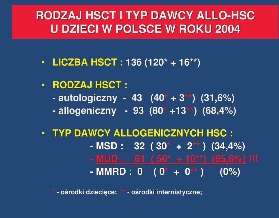 (68,4%) TYP DAWCY ALLOGENICZNYCH HSC : - MSD : 32 ( 30* + 2** 2 ) (34,4%) - MUD : 61 ( 50* +