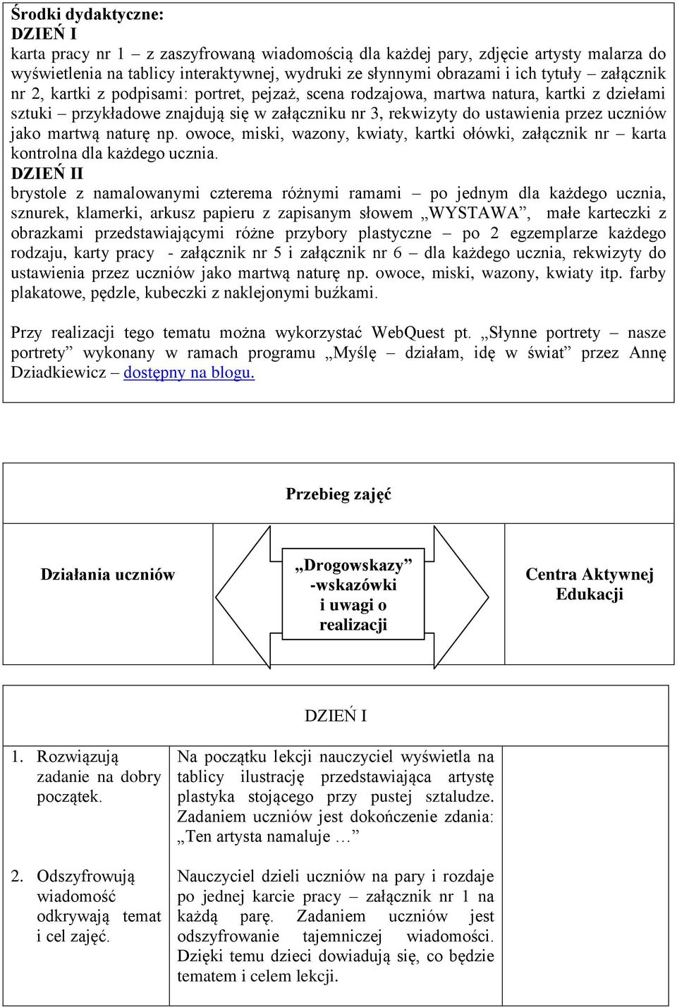 naturę np. owoce, miski, wazony, kwiaty, kartki ołówki, załącznik nr karta kontrolna dla każdego ucznia.