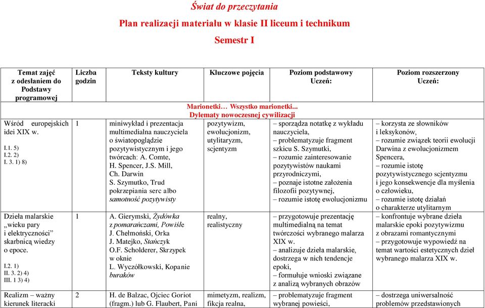 1 3) 4) Realizm ważny kierunek literacki Liczba godzin Teksty kultury Kluczowe pojęcia Poziom podstawowy Uczeń: 1 miniwykład i prezentacja multimedialna nauczyciela o światopoglądzie pozytywistycznym