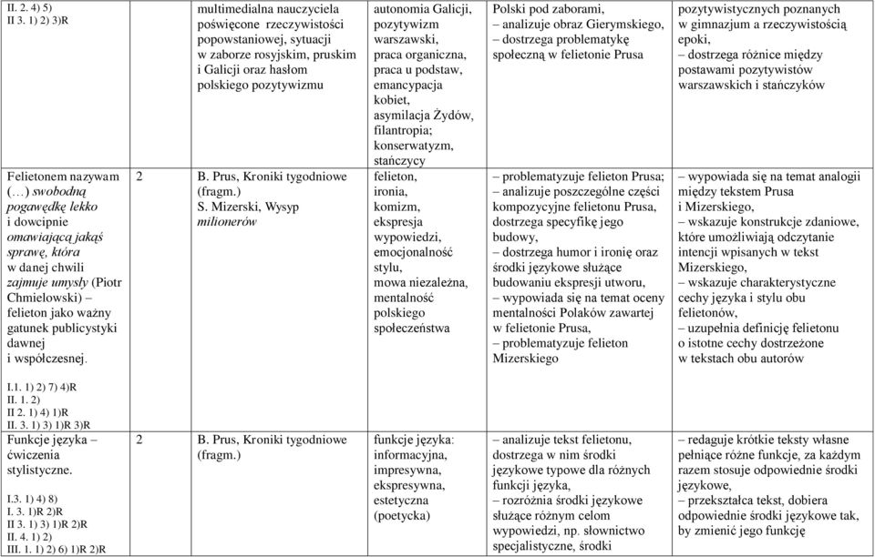 i współczesnej. multimedialna nauczyciela poświęcone rzeczywistości popowstaniowej, sytuacji w zaborze rosyjskim, pruskim i Galicji oraz hasłom polskiego pozytywizmu 2 B.
