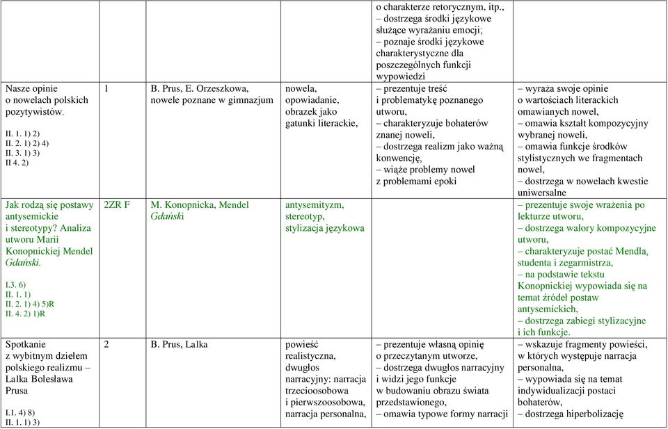 Konopnicka, Mendel Gdański nowela, opowiadanie, obrazek jako gatunki literackie, antysemityzm, stereotyp, stylizacja językowa 2 B.