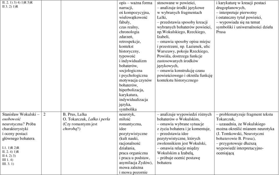 ) opis ważna forma narracji, oś kompozycyjna, wielowątkowość fabuły, czas realny, chronologia zdarzeń, retrospekcje, kontekst historyczny, typowość i indywidualizm bohaterów, socjologiczna i