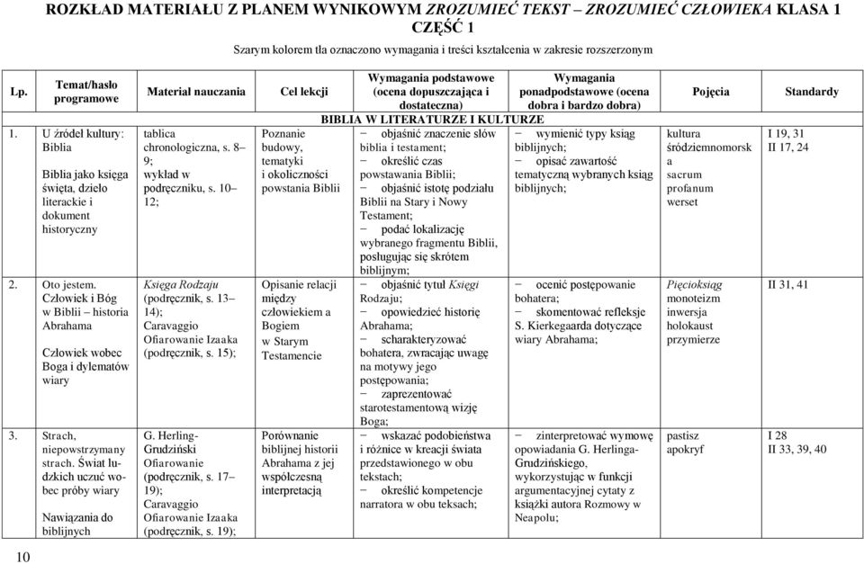 Człowiek i Bóg w Biblii historia Abrahama Człowiek wobec Boga i dylematów wiary 3. Strach, niepowstrzymany strach.