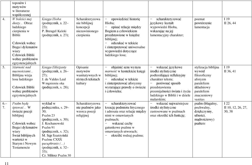 Człowiek Biblii wobec problemów egzystencjalnych Psalm będę śpiewać W świecie poezji biblijnej Człowiek wobec Boga i dylematów wiary Świat biblijnych wartości w Starym i Nowym Testamencie Księga