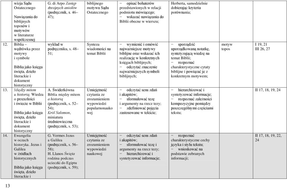 Wiedza o przeszłości i świecie w Biblii Biblia jako księga święta, dzieło literackie i dokument historyczny 14. Ewangelia w oczach historyka.