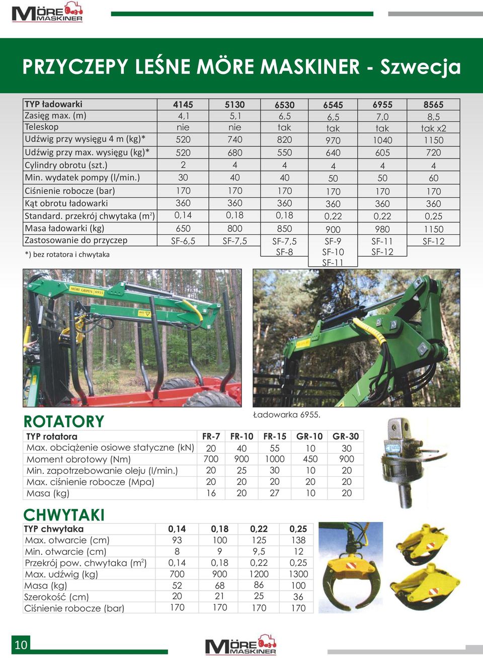 przekrój chwytaka (m ) Masa ładowarki (kg) Zastosowanie do przyczep *) bez rotatora i chwytaka 4145 4,1 nie 50 50 30 170 360 0,14 650 SF-6,5 5130 5,1 nie 740 680 4 40 170 360 0,18 800 SF-7,5 6530 6,5