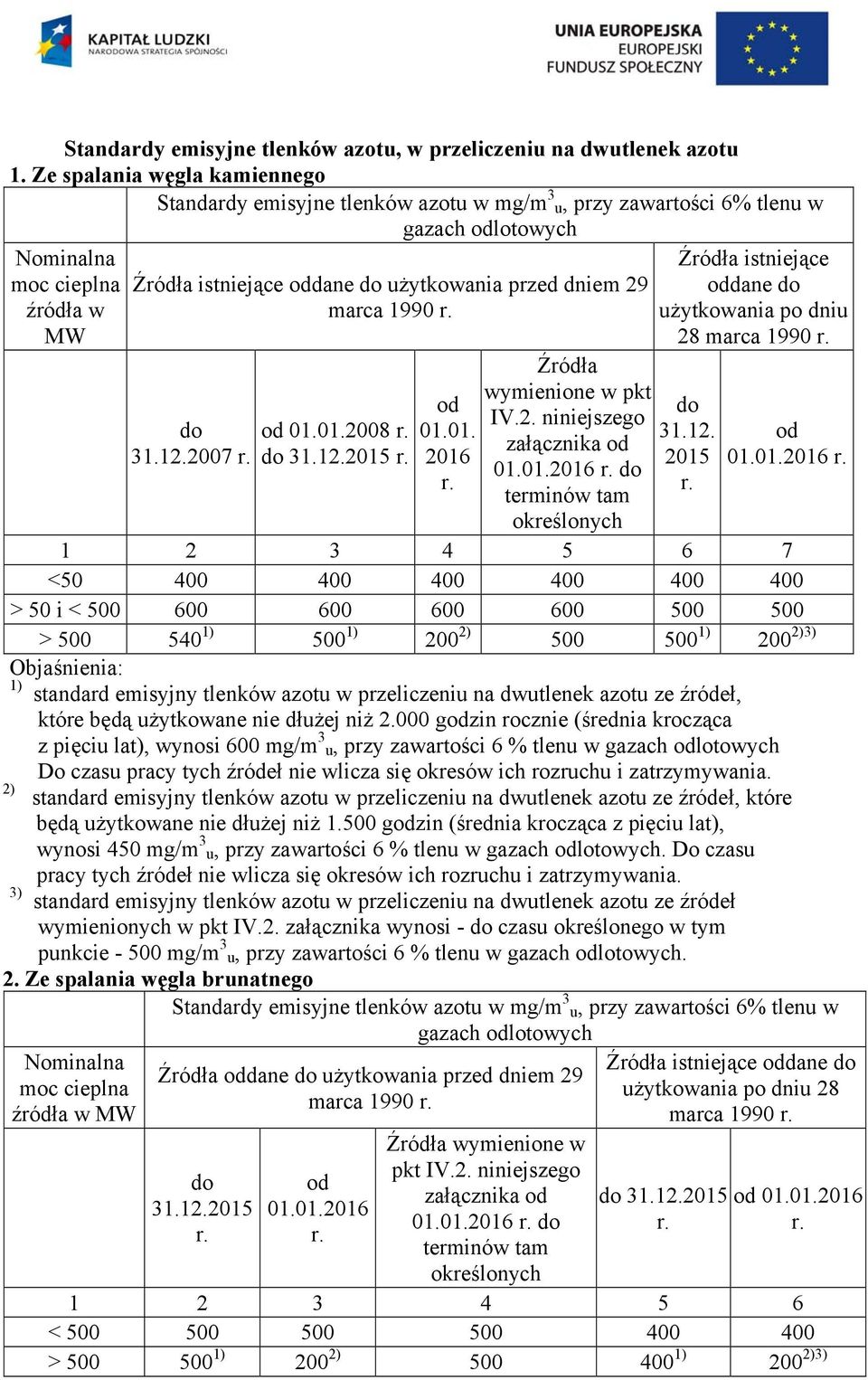 dniem 29 marca 1990 r. do 31.12.2007 r. od 01.01.2008 r. do 31.12.2015 r. od 01.01. 2016 r. Źródła wymienione w pkt IV.2. niniejszego załącznika od 01.01.2016 r. do terminów tam określonych Źródła istniejące oddane do użytkowania po dniu 28 marca 1990 r.