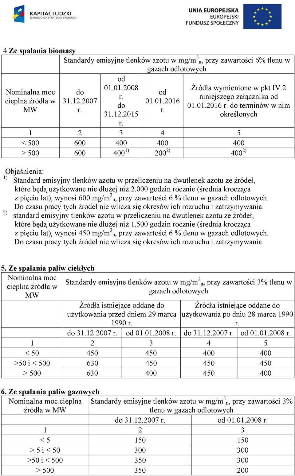 Źródła wymienione w pkt IV.