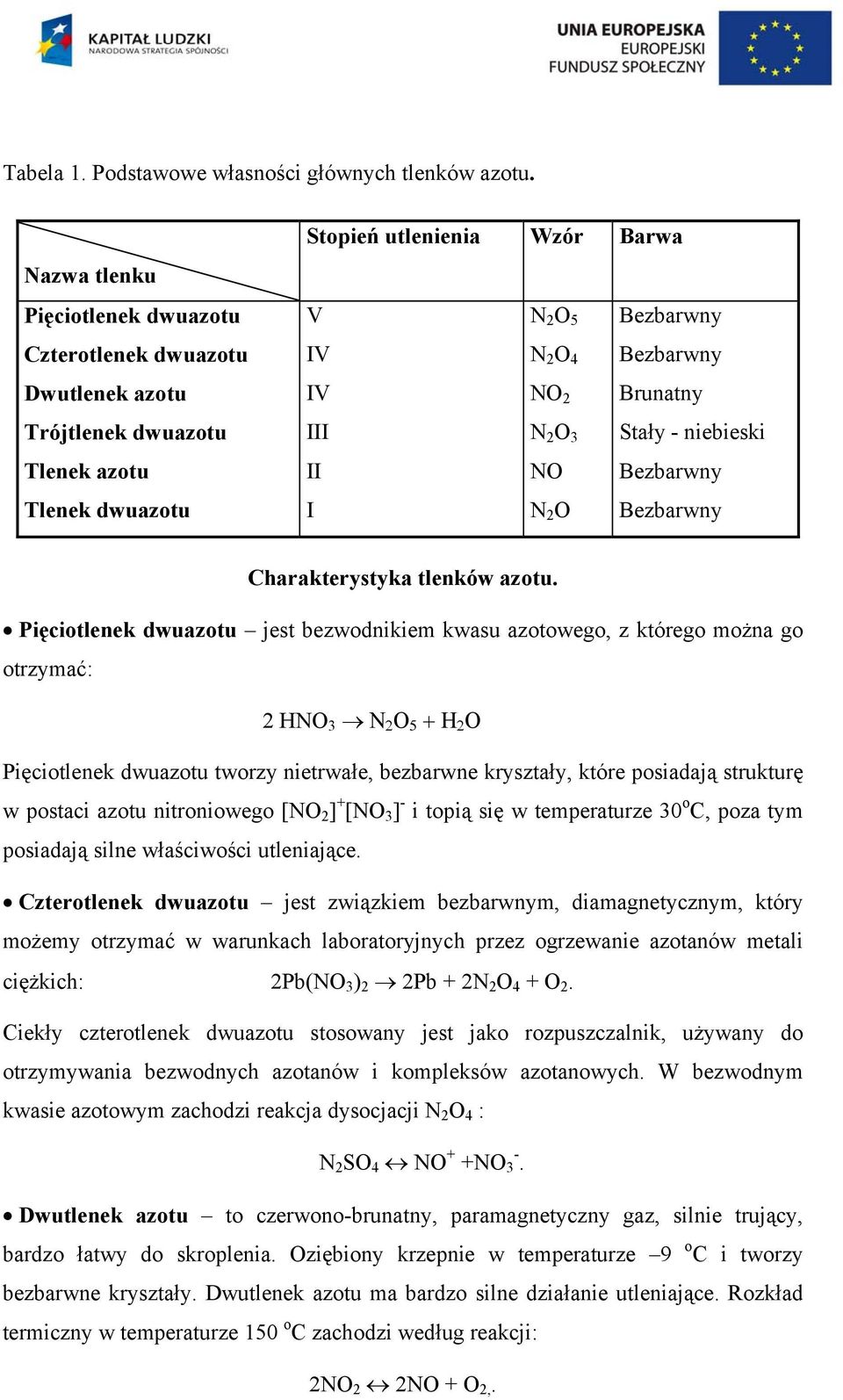 2 Brunatny III N 2 O 3 Stały - niebieski II NO Bezbarwny I N 2 O Bezbarwny Charakterystyka tlenków azotu.