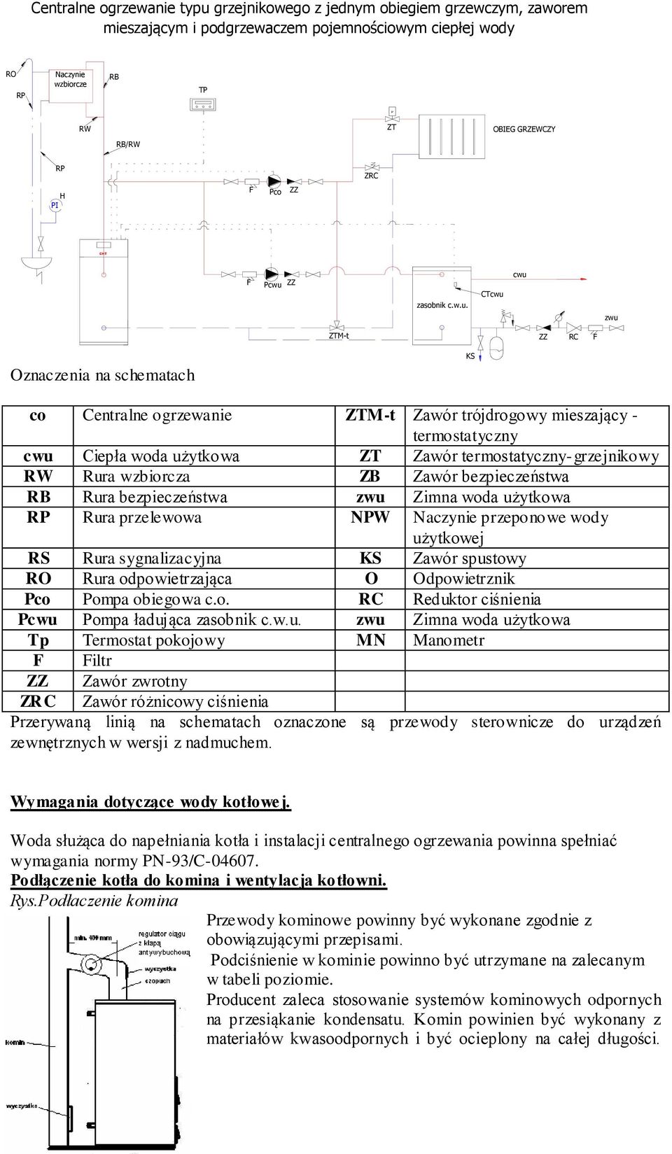 ZZ zasobnik c.w.u.