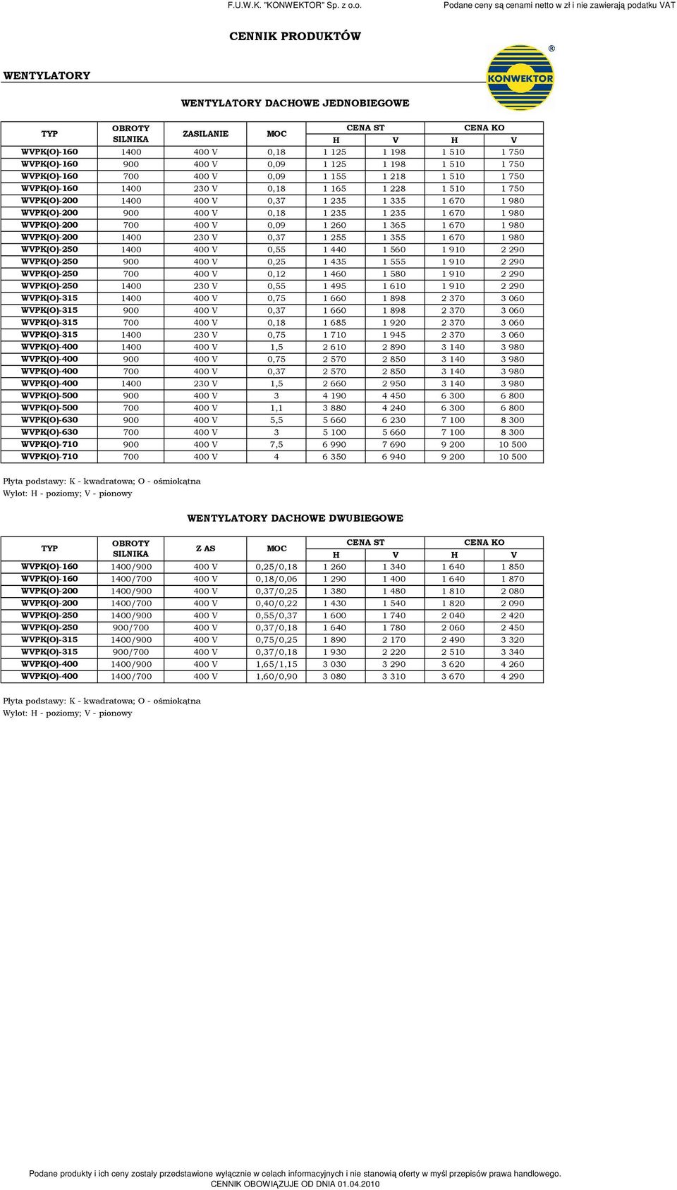 1 980 WVPK(O)200 700 400 V 0,09 1 260 1 365 1 670 1 980 WVPK(O)200 1400 230 V 0,37 1 255 1 355 1 670 1 980 WVPK(O)250 1400 400 V 0,55 1 440 1 560 1 910 2 290 WVPK(O)250 900 400 V 0,25 1 435 1 555 1