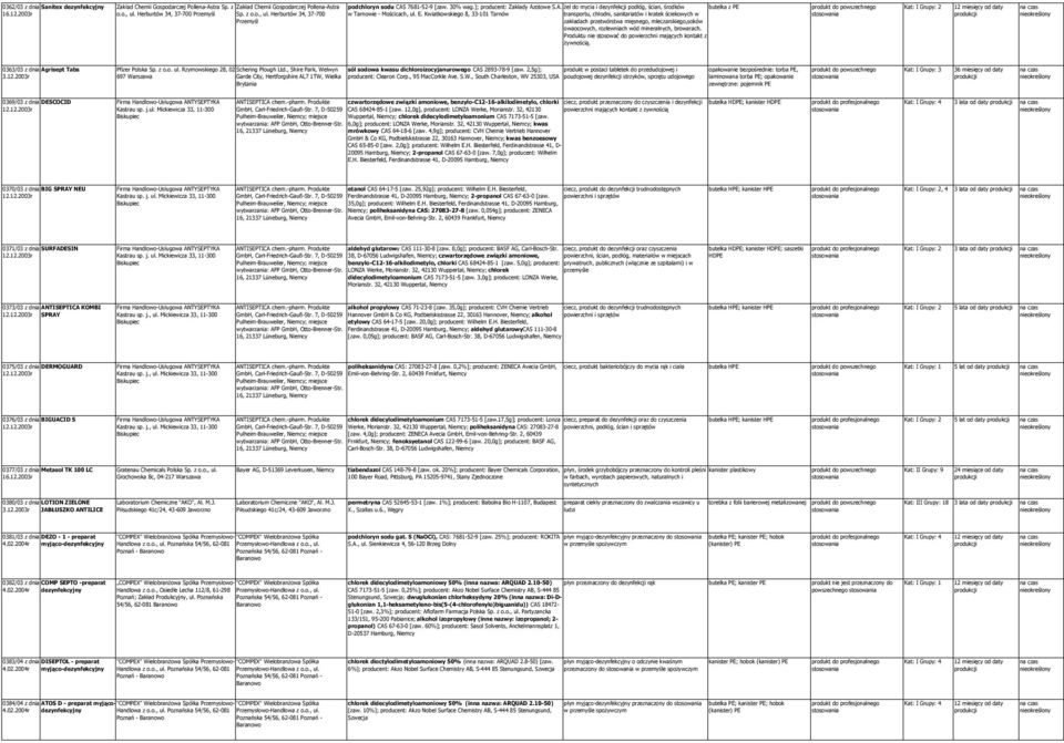 E. Kwiatkowskiego 8, 33-101 Tarnów transportu, chłodni, sanitariatów i kratek ściekowych w Przemyśl zakładach przetwórstwa mięsnego, mleczarskiego,soków owaocowych, rozlewniach wód mineralnych,