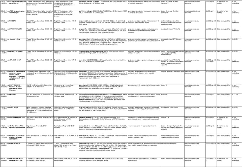 Sienkiewicza 4, 56-120 Brzeg Dolny w przemyśle spożywczym butelka PE; kanister PE; hobok (kanister) PE 0386/03 z dnia ATOS - preparat myjącodezynfekcyjny 4.02.