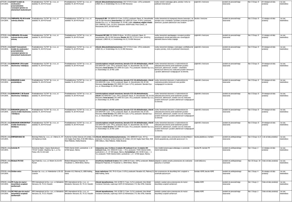 Smoleńskiego 4m.15, 01-696 podłożach drewnianych przeciwdziałnia rozwojowi glonów na elementach budowlanych 0774/04 z dnia IMPRAPOL PQ 40 środek Przedsiębiorstwo "ALTAX" Sp. z o.o., ul.
