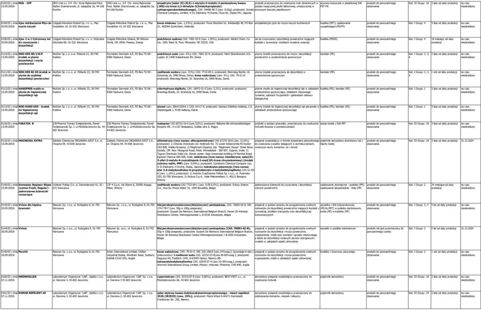 Anna Rębowska- empetryna [ester (E)-(R,S)-1-etynylo-2-metylo-2-pentenylowy kwasu produkt przeznaczony do zwalczania moli ubraniowych w ażurowy koszyczek w plastikowej folii Kat: III Grupy: 18 3 lata