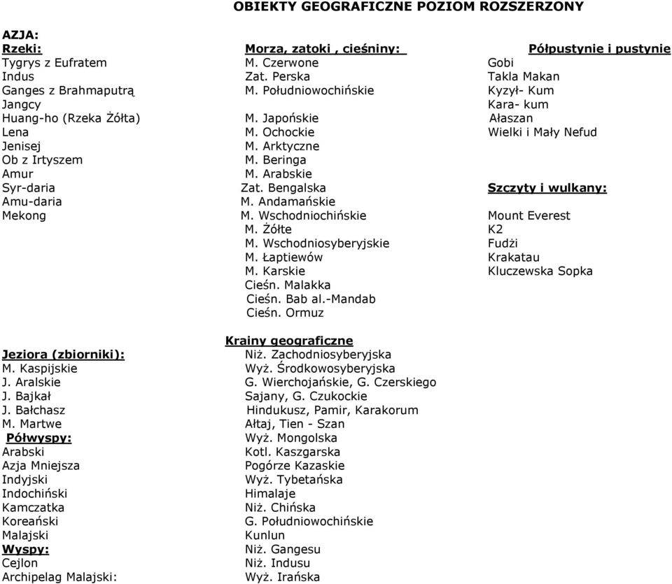 Arabskie Syr-daria Zat. Bengalska Szczyty i wulkany: Amu-daria M. Andamańskie Mekong M. Wschodniochińskie Mount Everest M. Żółte K2 M. Wschodniosyberyjskie Fudżi M. Łaptiewów Krakatau M.