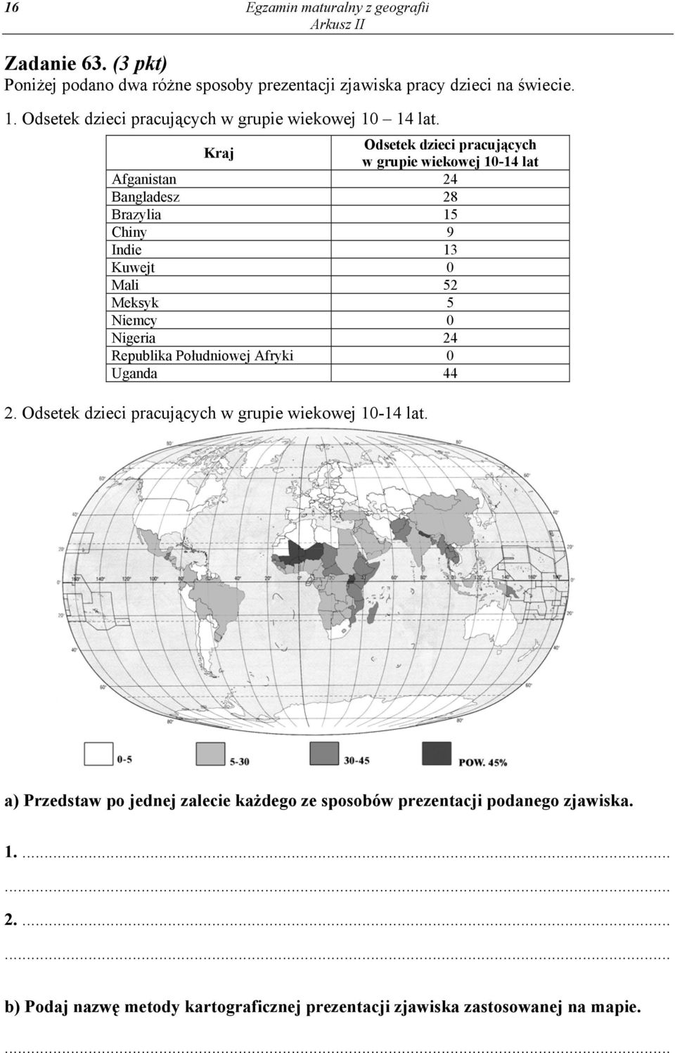 Kraj Odsetek dzieci pracujących w grupie wiekowej 10-14 lat Afganistan 24 Bangladesz 28 Brazylia 15 Chiny 9 Indie 13 Kuwejt 0 Mali 52 Meksyk 5 Niemcy 0