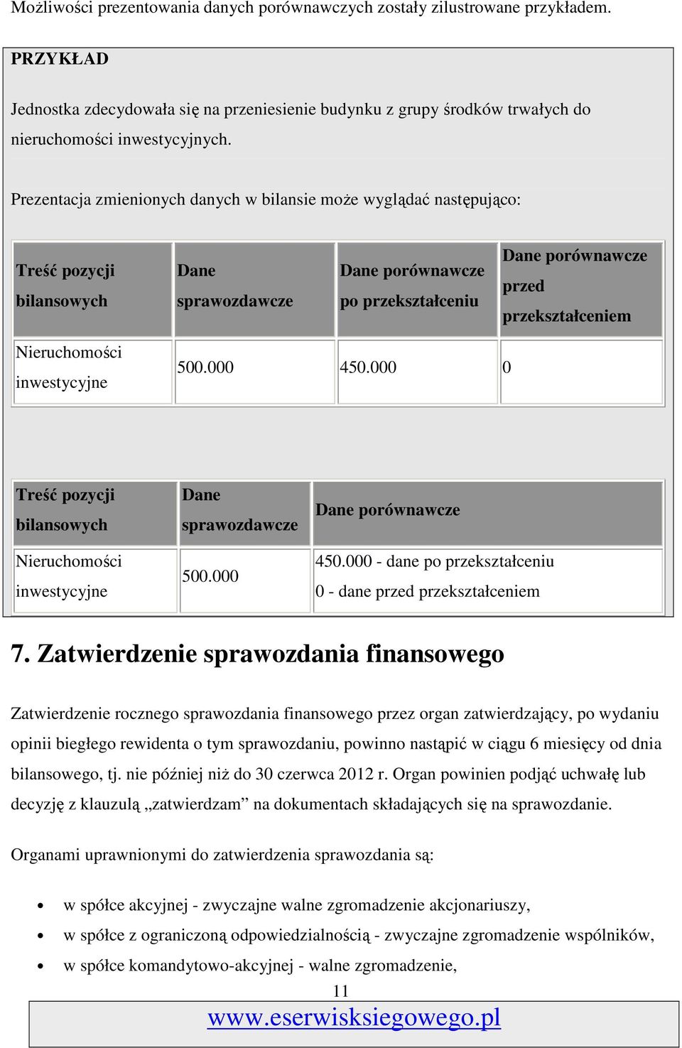 Nieruchomości inwestycyjne 500.000 450.000 0 Treść pozycji bilansowych Nieruchomości inwestycyjne Dane sprawozdawcze 500.000 Dane porównawcze 450.